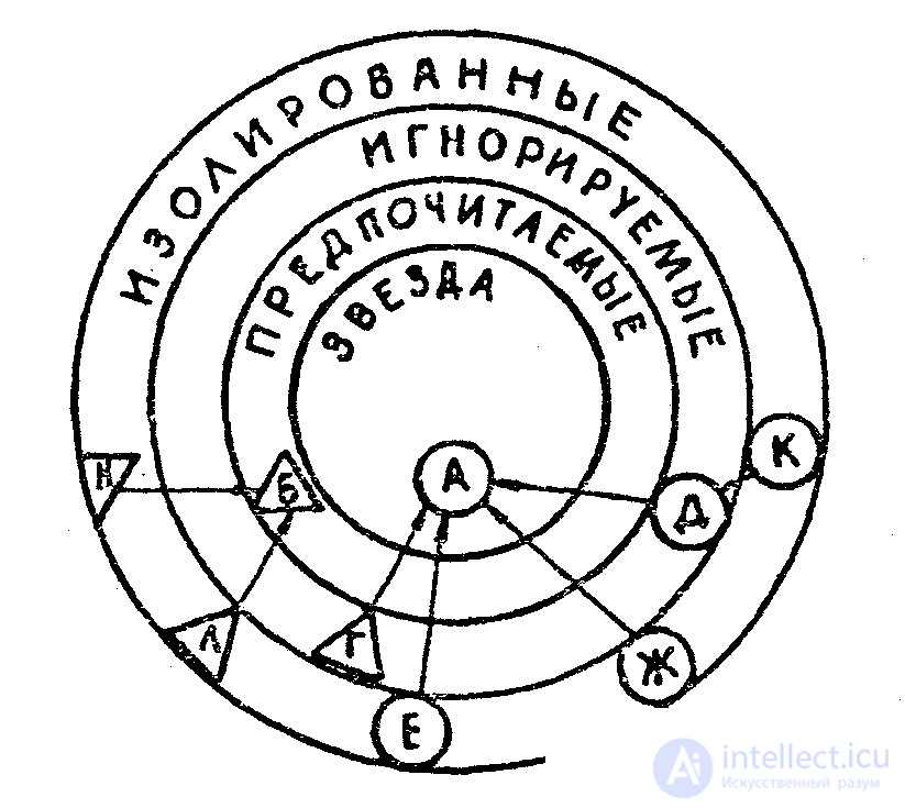 Psychology Tests with Answers and Diagrams - 300 Tests