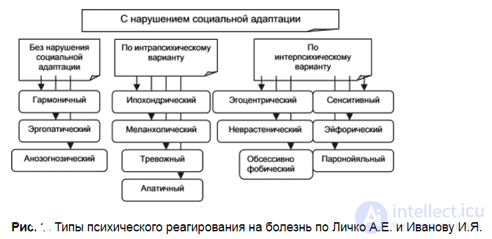 Psychology Tests with Answers and Diagrams - 300 Tests
