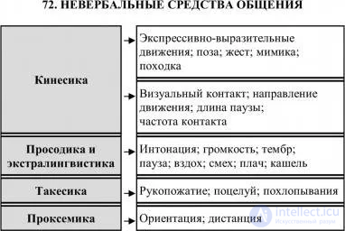 Psychology Tests with Answers and Diagrams - 300 Tests