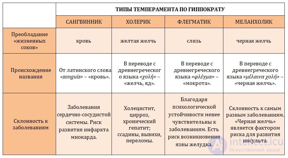 Psychology Tests with Answers and Diagrams - 300 Tests