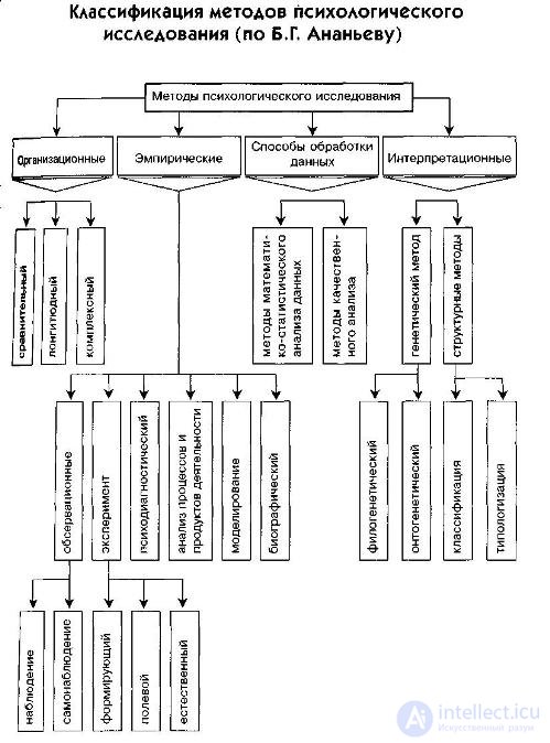 Psychology Tests with Answers and Diagrams - 300 Tests