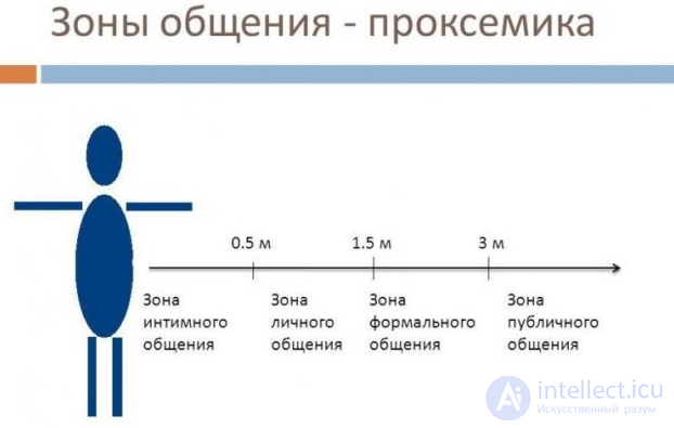 Psychology Tests with Answers and Diagrams - 300 Tests