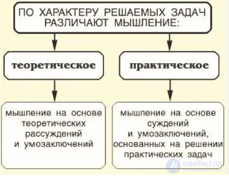 Psychology Tests with Answers and Diagrams - 300 Tests