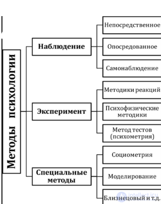 Psychology Tests with Answers and Diagrams - 300 Tests