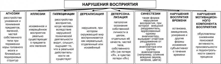 Psychology Tests with Answers and Diagrams - 300 Tests