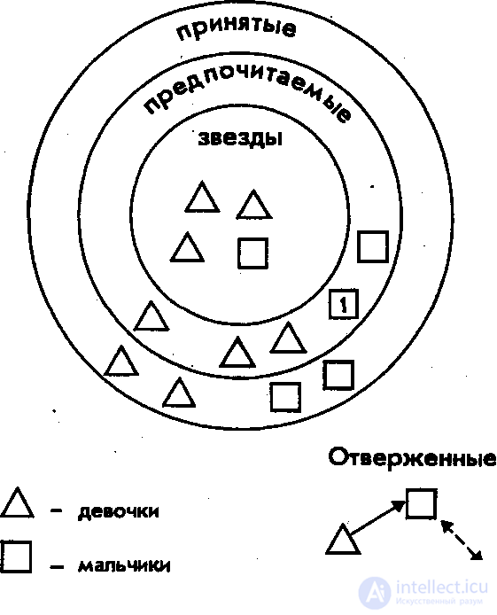 Psychology Tests with Answers and Diagrams - 300 Tests