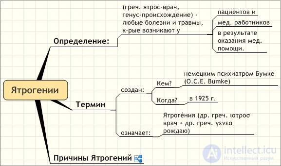 Psychology Tests with Answers and Diagrams - 300 Tests