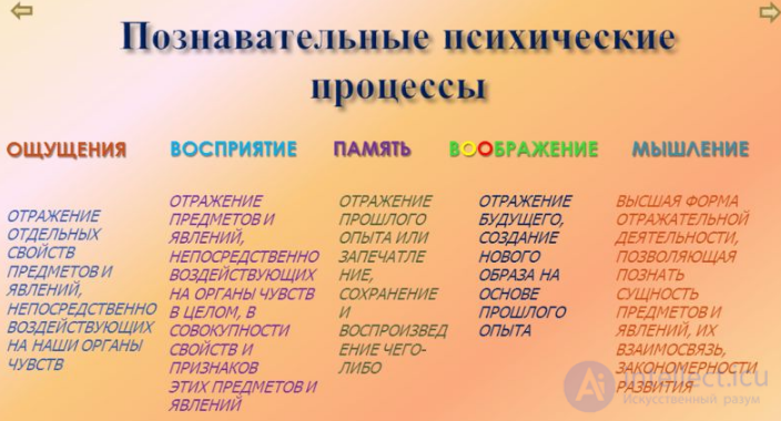 Psychology Tests with Answers and Diagrams - 300 Tests