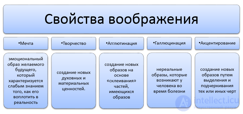 Psychology Tests with Answers and Diagrams - 300 Tests