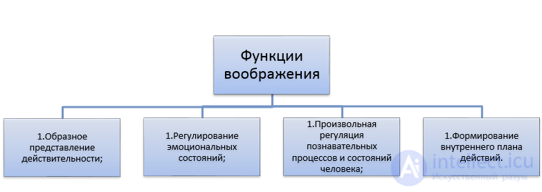 Psychology Tests with Answers and Diagrams - 300 Tests