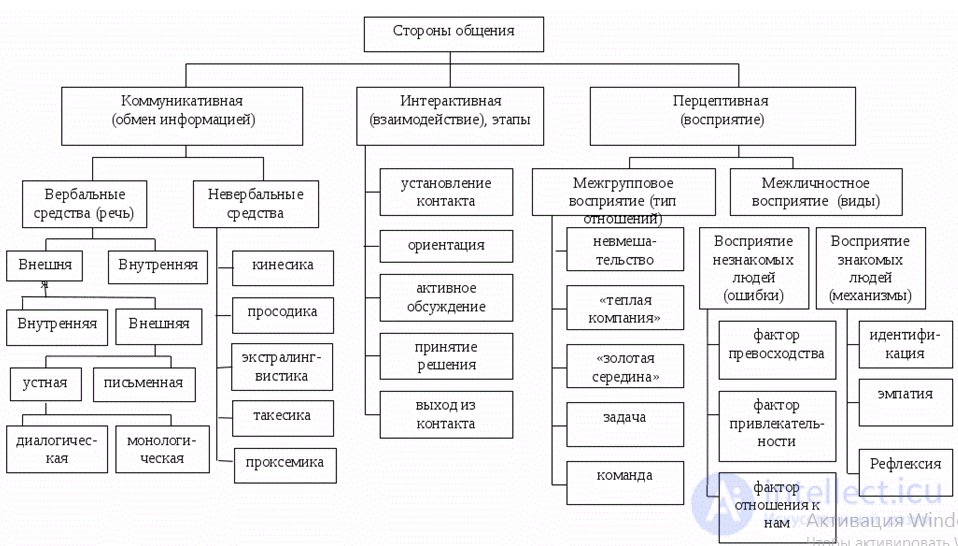 Psychology Tests with Answers and Diagrams - 300 Tests