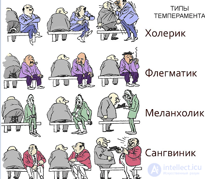 Psychology Tests with Answers and Diagrams - 300 Tests