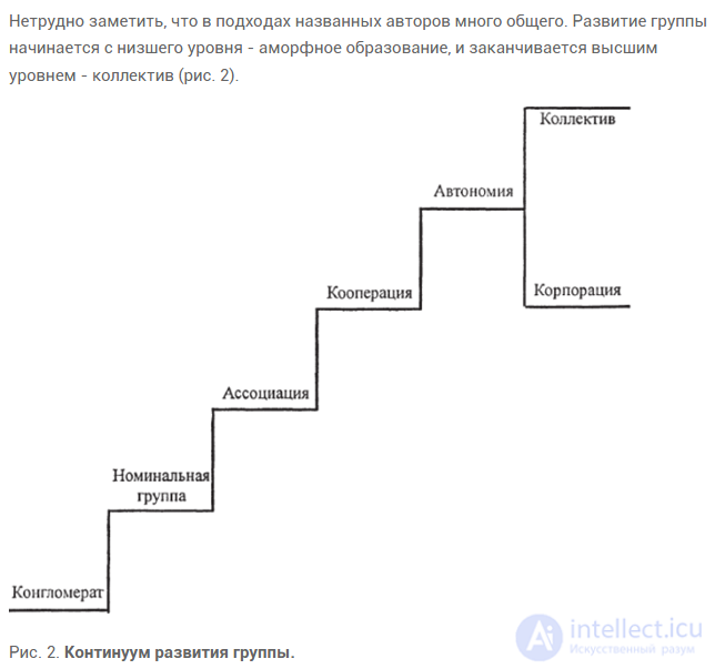 Psychology Tests with Answers and Diagrams - 300 Tests
