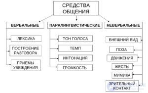Psychology Tests with Answers and Diagrams - 300 Tests