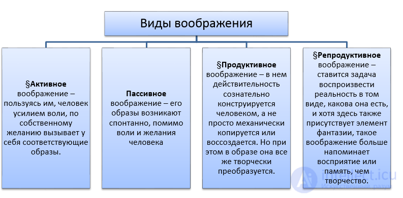 Psychology Tests with Answers and Diagrams - 300 Tests