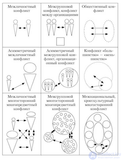 Psychology Tests with Answers and Diagrams - 300 Tests