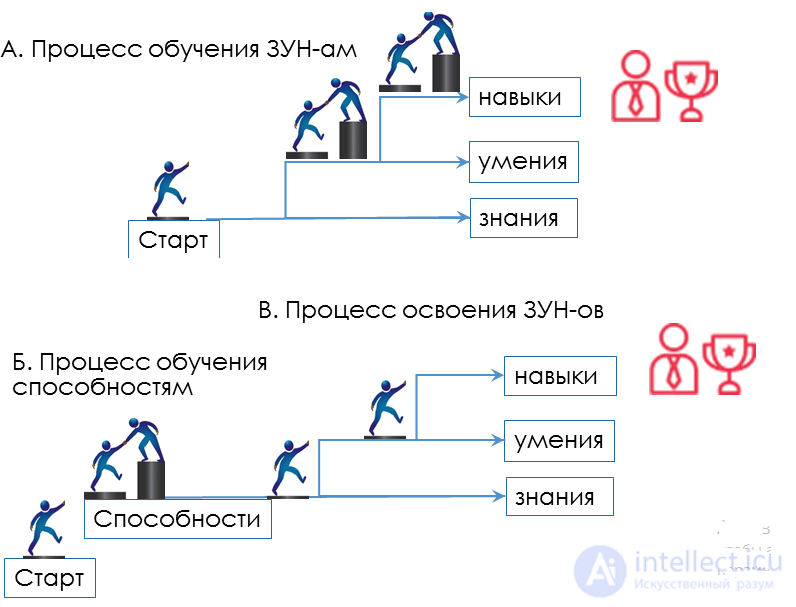 Psychology Tests with Answers and Diagrams - 300 Tests