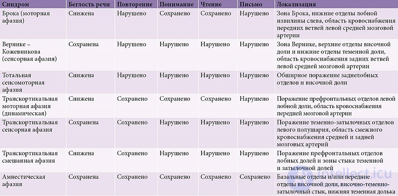 Psychology Tests with Answers and Diagrams - 300 Tests