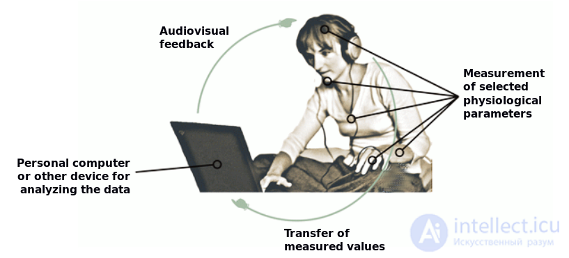 Post-Traumatic Stress Disorder (PTSD)