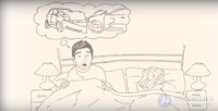 Post-Traumatic Stress Disorder (PTSD)