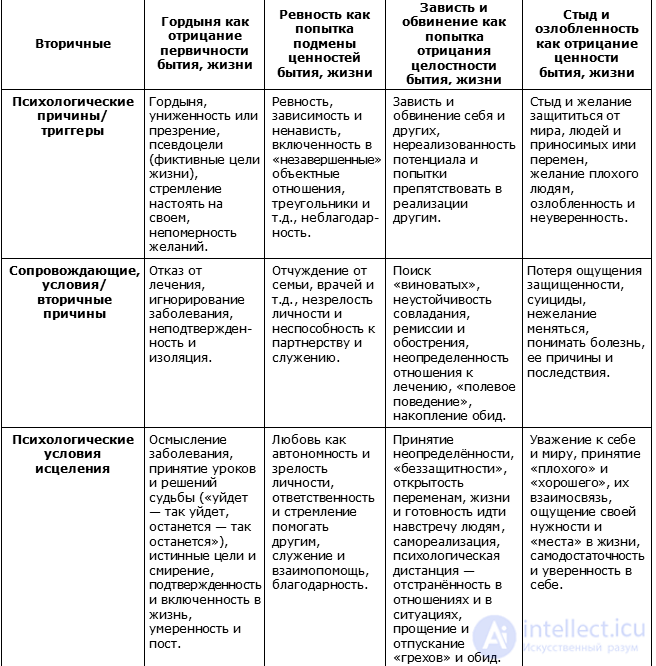 Psychological Consequences of Illness: The Effects of Cancer, COVID, and Disability