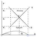 The Subject and Method of Economic Theory. Microeconomics: Basic Concepts