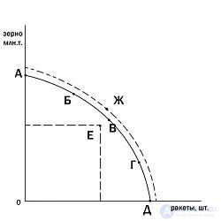 The Subject and Method of Economic Theory. Microeconomics: Basic Concepts