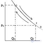 The Subject and Method of Economic Theory. Microeconomics: Basic Concepts