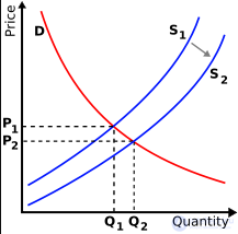 The Theory of Demand and Supply. The Law of Demand and Supply