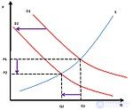 The Theory of Demand and Supply. The Law of Demand and Supply