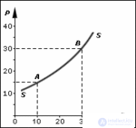 The Theory of Demand and Supply. The Law of Demand and Supply