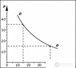 The Theory of Demand and Supply. The Law of Demand and Supply
