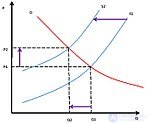 The Theory of Demand and Supply. The Law of Demand and Supply