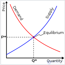 The Theory of Demand and Supply. The Law of Demand and Supply