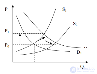 The Theory of Market Organization