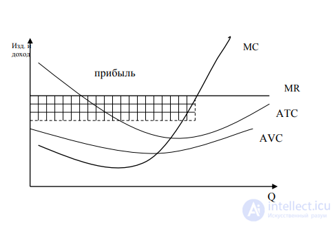 The Theory of Market Organization