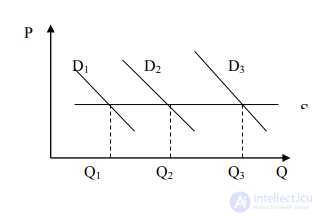 The Theory of Market Organization