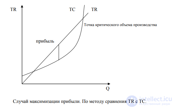 The Theory of Market Organization
