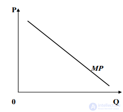 The Theory of Factor Markets