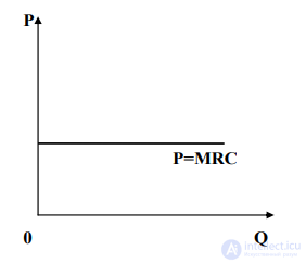 The Theory of Factor Markets