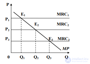 The Theory of Factor Markets