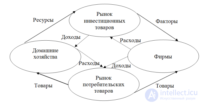 The Theory of General Equilibrium and Welfare
