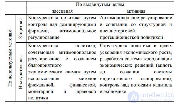 State Industrial Policy and Government Antitrust Policy