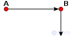 Theory of Impetus (Momentum, Push)