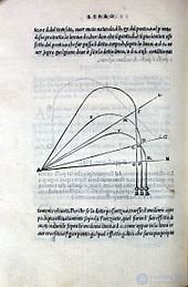 Theory of Impetus (Momentum, Push)