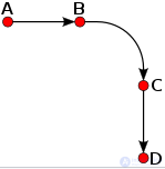 Theory of Impetus (Momentum, Push)