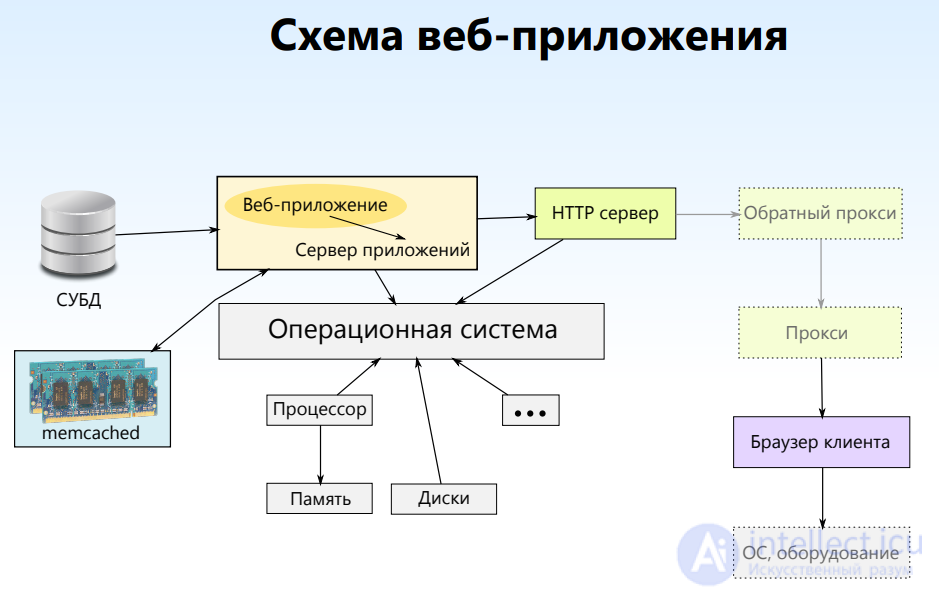 Levels and Types of Caching: When to Use It and When Caching Is Harmful