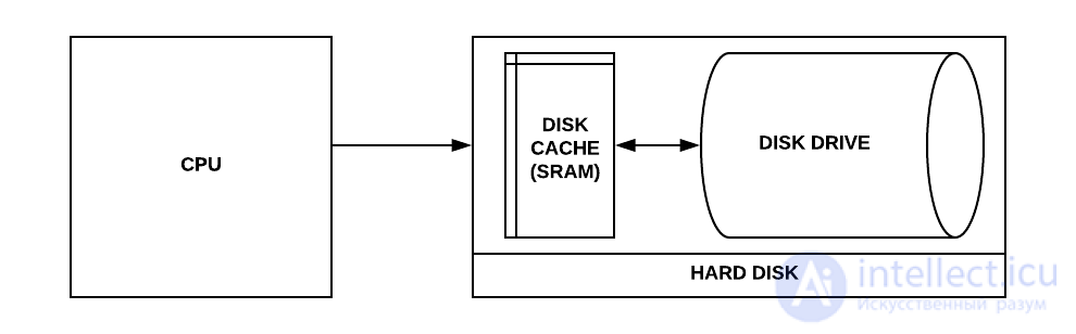 Levels and Types of Caching: When to Use It and When Caching Is Harmful