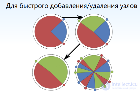 Levels and Types of Caching: When to Use It and When Caching Is Harmful