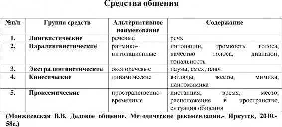 Paralinguistic and Extralinguistic Systems in Speech